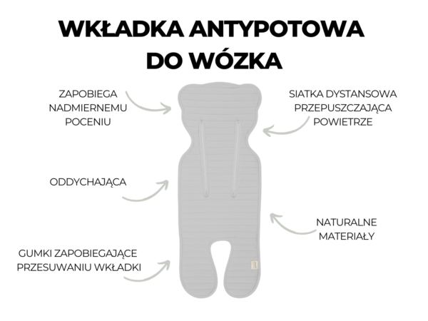 WKŁADKA ANTYPOTOWA DO FOTELIKA I SPACERÓWKI 2+ SLEEPEE - obrazek 2