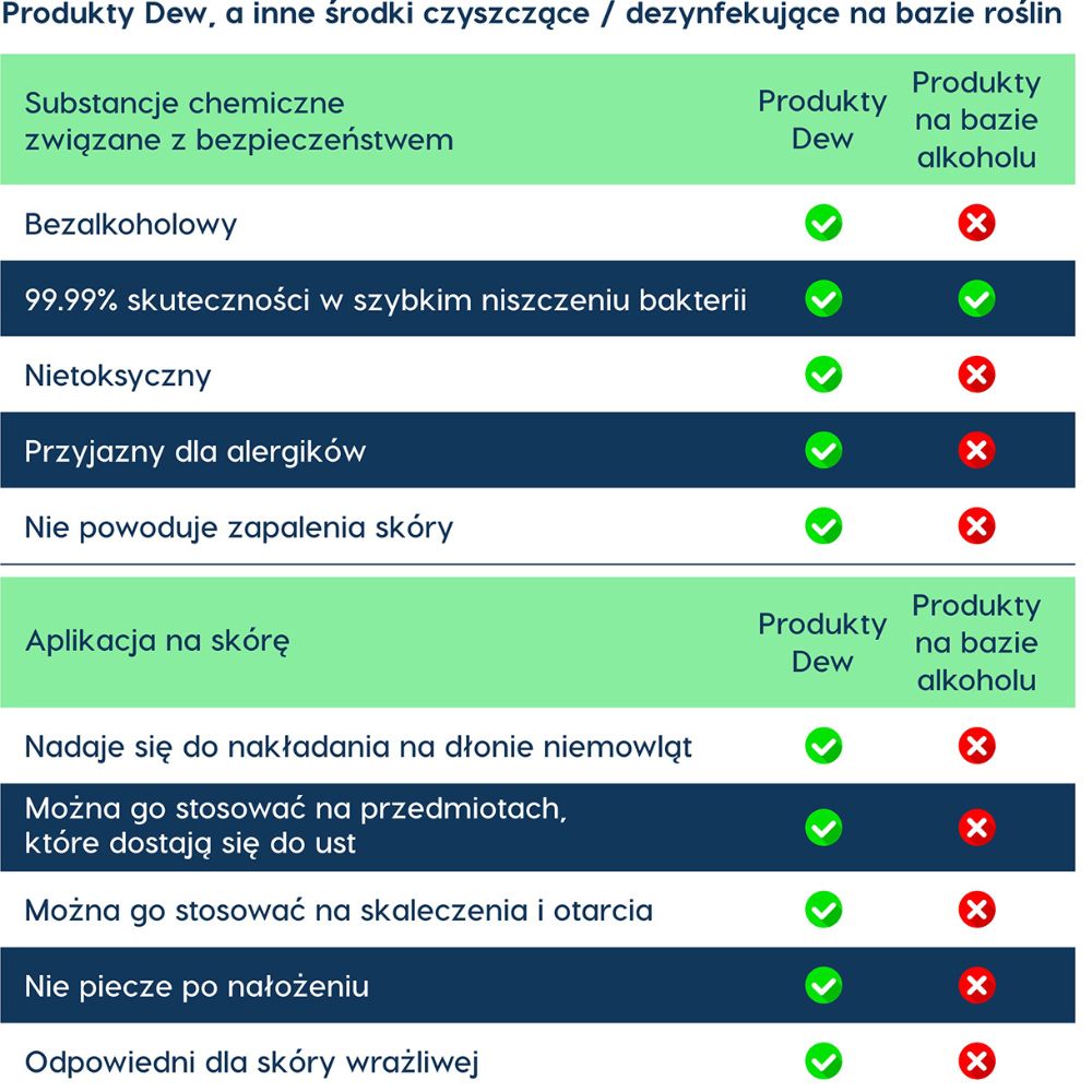 Środek do czyszczenia fotelików samochodowych i wózków DEW - obrazek 4